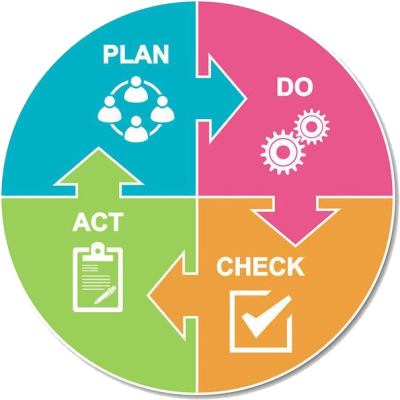 ⭐ PDCA – Công cụ quản lý và cải tiến liên tục